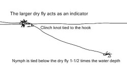 Nymphing Using Indicators - Fly Fishing Basics - Enjoy the Water